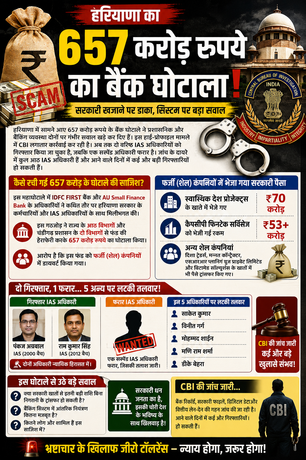 हरयाणा धोटाला