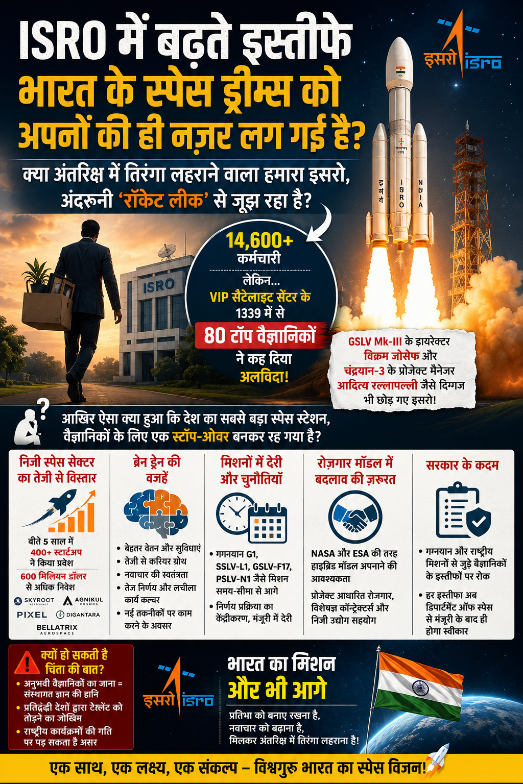 ISRO में बढ़ते इस्तीफे निश्चित रूप से चिंता का विषय