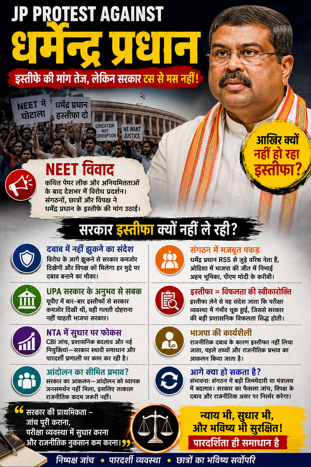 आखिर विरोध प्रदर्शनों के बावजूद धर्मेंद्र प्रधान का इस्तीफा क्यों नहीं ले रही मोदी सरकार?