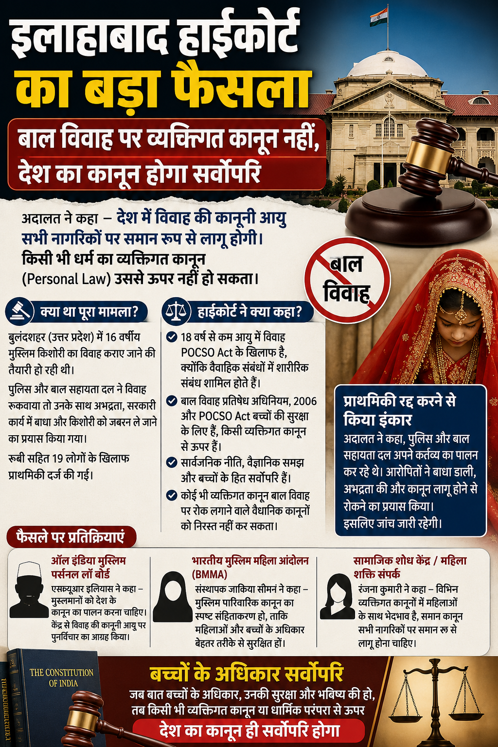 इलाहाबाद हाईकोर्ट बाल विवाह फैसला