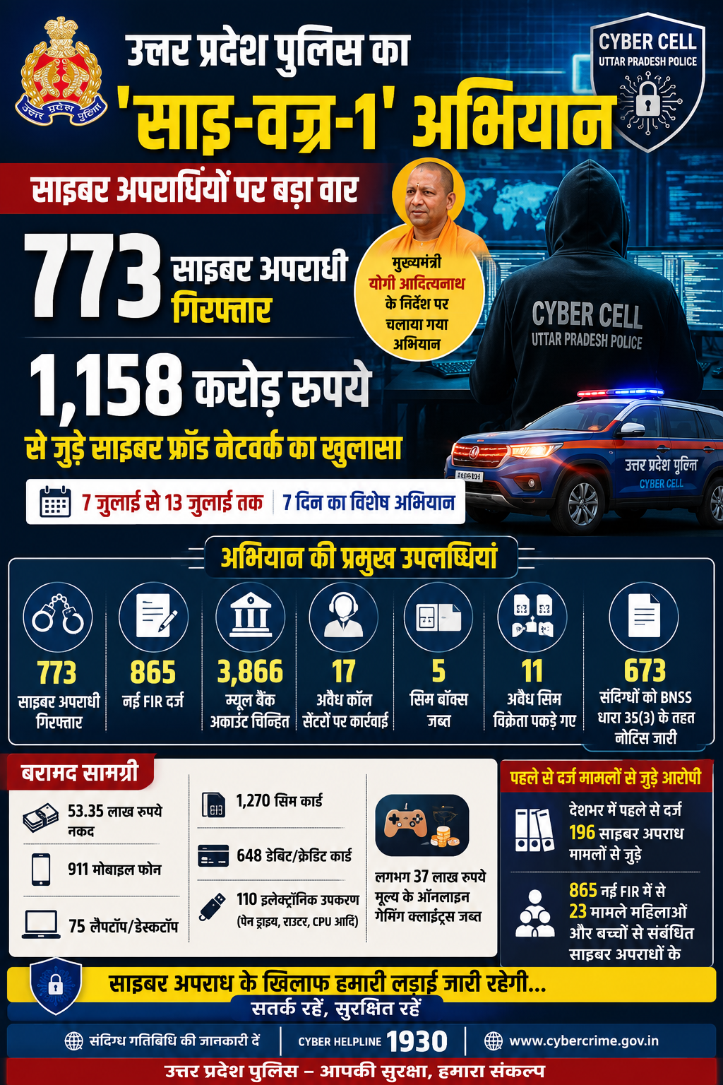 उत्तर प्रदेश पुलिस का 'साइ-वज्र-1' अभियान