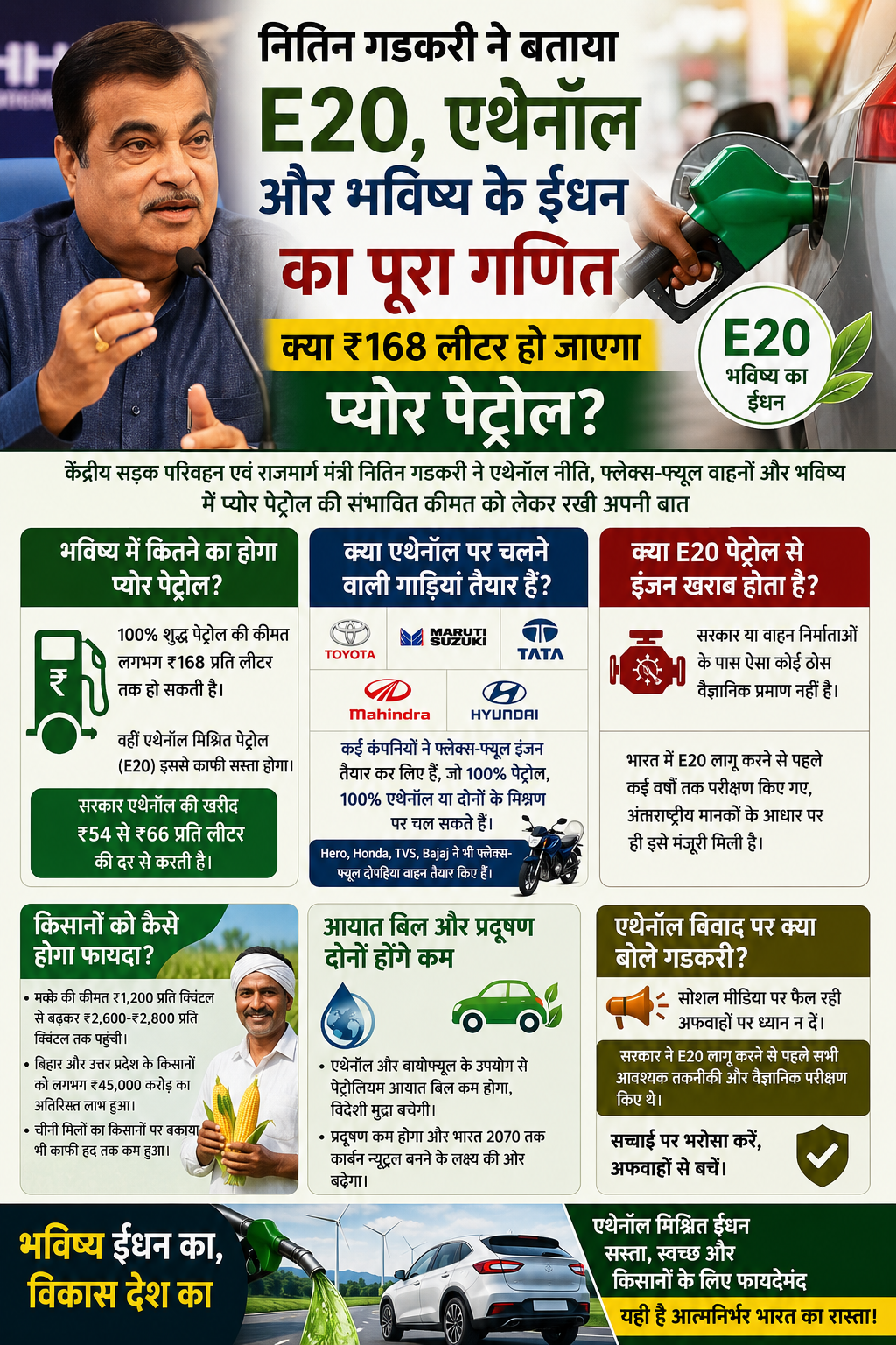E20 Petrol News
