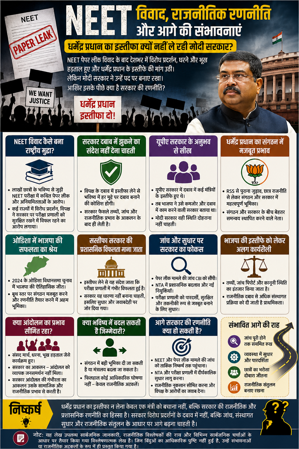 NEET विवाद, राजनीतिक रणनीति और आगे की संभावनाएं