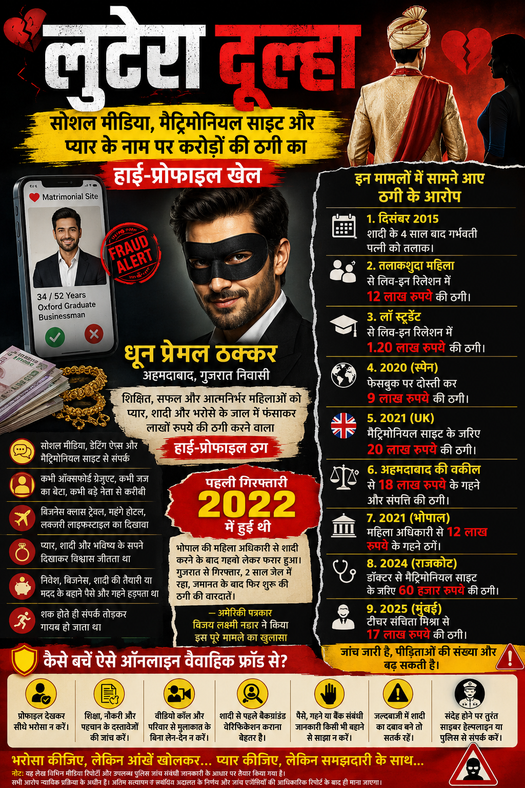 लुटेरा दूल्हा