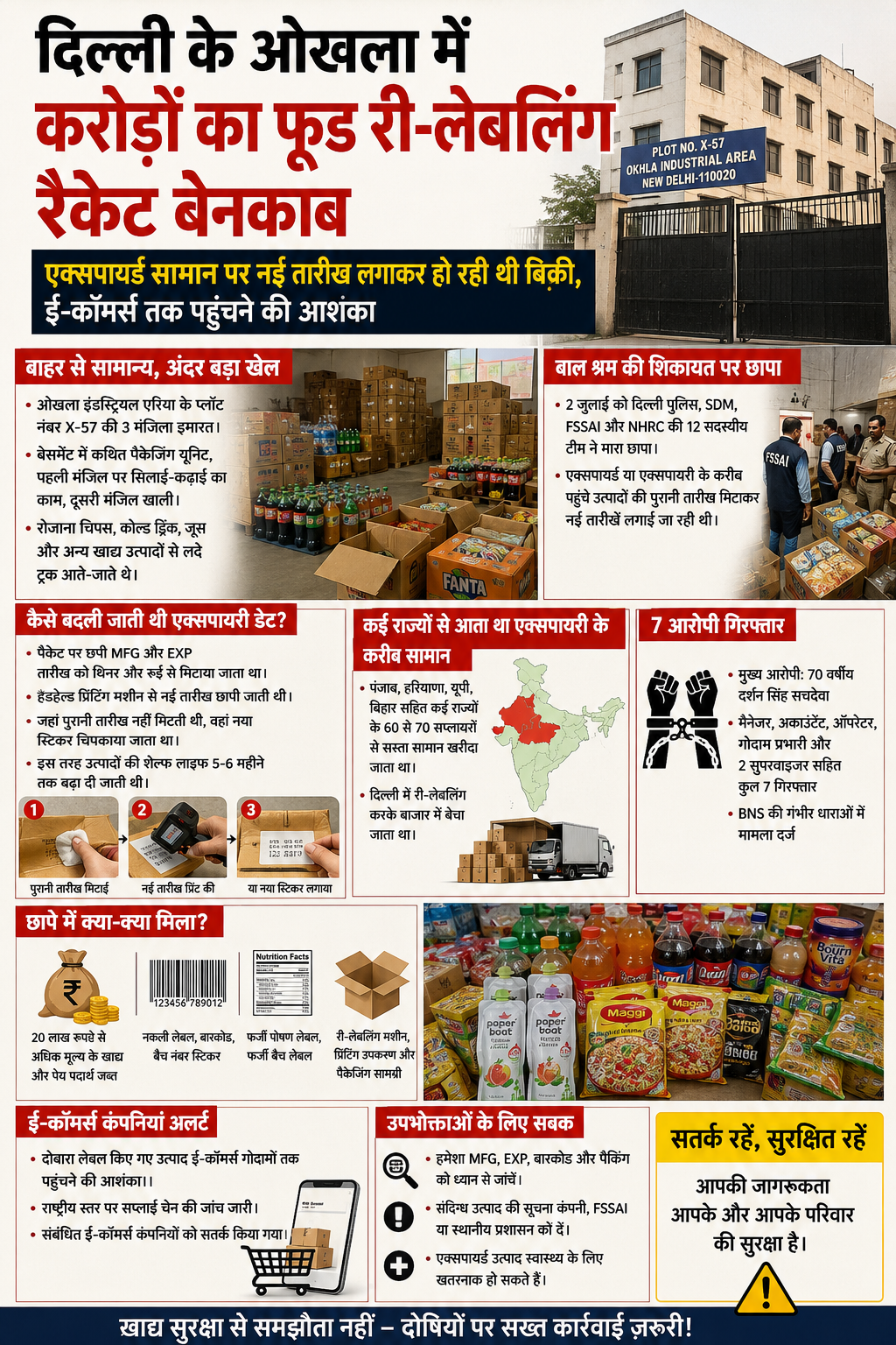 दिल्ली ओखला फूड री-लेबलिंग रैकेट