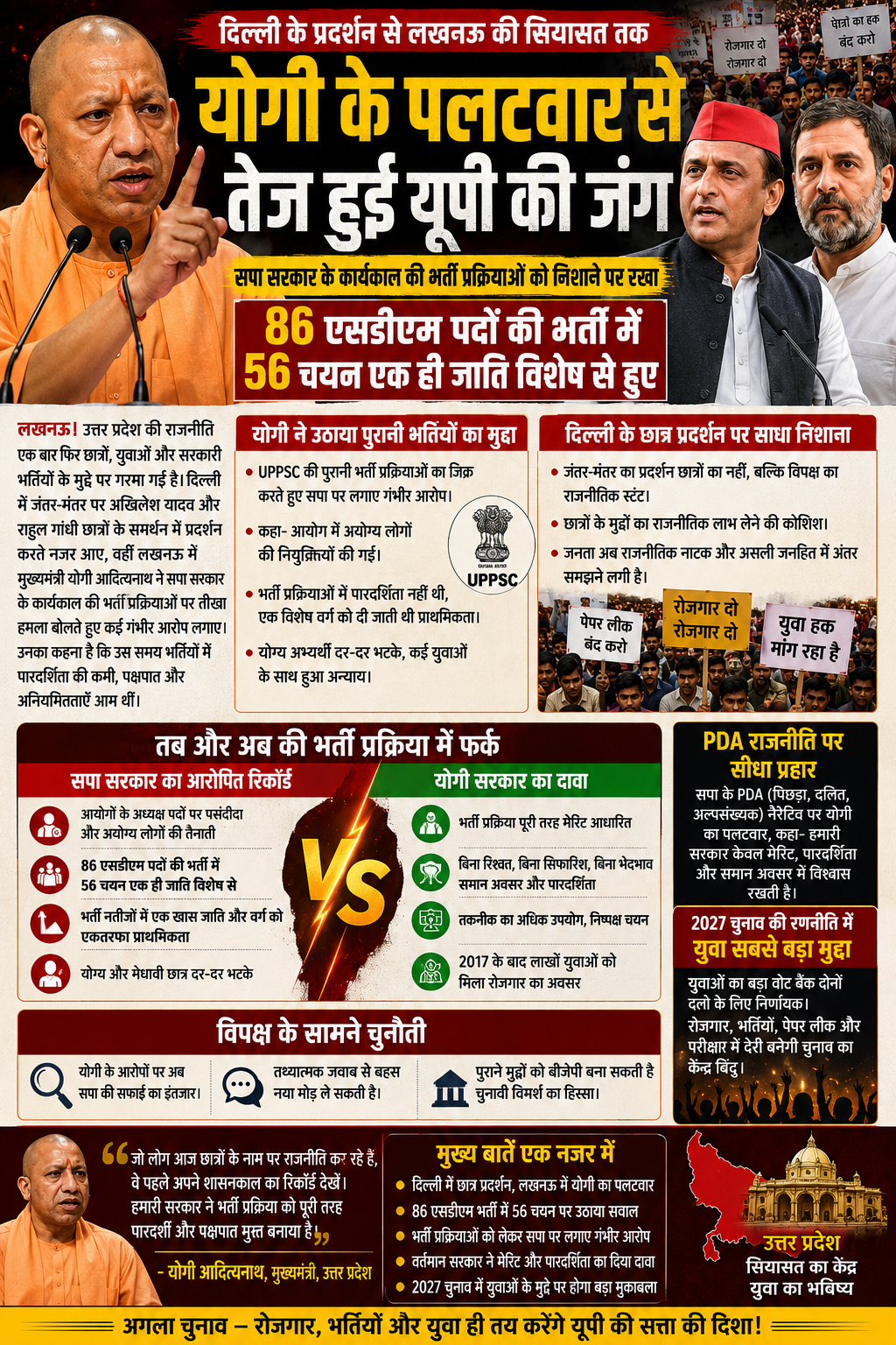 योगी का सपा पर हमला
