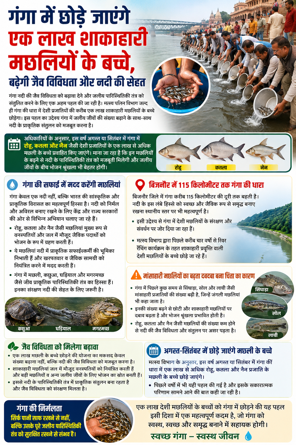 गंगा में छोड़े जाएंगे एक लाख शाकाहारी मछलियों के बच्चे,