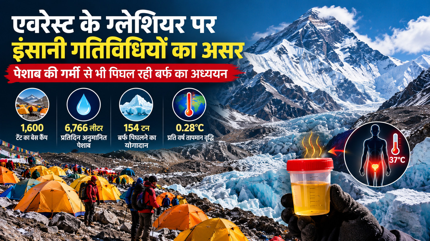 एवरेस्ट के ग्लेशियर पर इंसानी गतिविधियों का असर